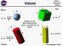 How volume is expressed in measurement also has to do with what you're measuring, either volume, liquid, or gas. Volume