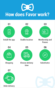 This is another common expression for politely asking for a favor. Favor Business Model How Does Favor Work Make Money