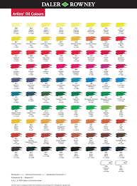 Cogent Art Spectrum Colour Chart Randolph Paint Color Chart
