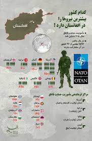 کابُل، پایتخت افغانستان مطابق تخمین سال ۲۰۲۰ با جمعیتی حدود ۴٬۲۰۰٬۰۰۰ نفر و مساحتی حدود ۱٬۰۲۳ کیلومتر مربع است که در ولایت کابل واقع شده‌است. Ù†Ú¯Ø§Ù‡ÛŒ Ø¨Ù‡ Ø´Ù…Ø§Ø± Ù†ÛŒØ±ÙˆÙ‡Ø§ÛŒ Ø®Ø§Ø±Ø¬ÛŒ Ø¯Ø± Ø¢Ø³ØªØ§Ù†Ù‡ ØªØ±Ú© Ø§ÙØºØ§Ù†Ø³ØªØ§Ù† Ø¢Ù…Ø§Ø± Ø§Ø®Ø¨Ø§Ø± Ø¢Ø³ÛŒØ§ Ø§Ù‚ÛŒØ§Ù†ÙˆØ³ÛŒÙ‡ Ø§Ø®Ø¨Ø§Ø± Ø¨ÛŒÙ† Ø§Ù„Ù…Ù„Ù„ ØªØ³Ù†ÛŒÙ… Tasnim