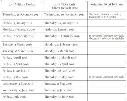 Navy Federal Active Duty Pay Dates