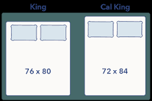 Image result for what is the difference between king and california king comforter