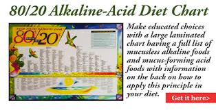 61 disclosed alkaline foods list chart