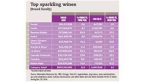 sparkling and premium wines driving category growth 2015