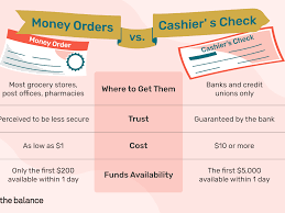 Decide on the money order amount. Money Order Vs Cashier S Check Limits Cost And More