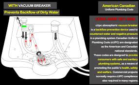 shampoo bowl hair sink with cupc vacuum