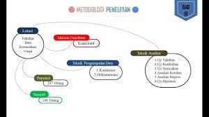 Inilah pembahasan lengkap terkait download contoh ppt seminar proposal skripsi yang menarik. Contoh Powerpoint Untuk Seminar Proposal Skripsi Youtube