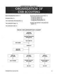 Organization Of Cub Scouting Cub Scout Pack 883