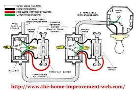 How to wire a 3 way light switch family handyman. Http Www Iowaffa Com Cmdocs Iowaffaassociation Ag 20skills 20cdes Agmechanics 3wayswitch9 Pdf