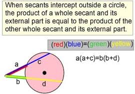 Circles Line Segments Arc Length Sector Area For Power Point Segmentation Powerpoint Power