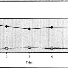 N marketing the extent to which consumers are aware of a particular product or service collins english dictionary. Pdf Brand Awareness Effects On Consumer Decision Making For A Common Repeat Purchase Product A Replication