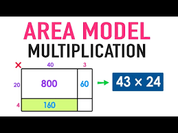 Partial product finder allows multiplication combinations to be represented as a rectangle, or array, with dimensions that match the combination. Teach Your Kids To Multiply Using Area Models Mashup Math