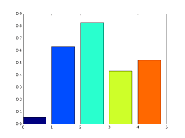 random bar graph clipart diagram bar chart clipart