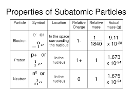 ppt how atoms differ powerpoint presentation free