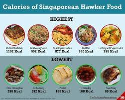 Try eating it with kunyit fried chicken as one of the accompaniments and for a super authentic experience, eat with your hands. Vegetarian Nasi Lemak Calories Vegetarian Foody S