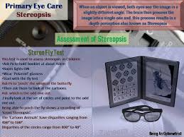 Image license and citation guidelines. Titmus Fly Test Being An Optometrist Facebook