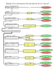 seriesflowchart series convergence divergence flow chart