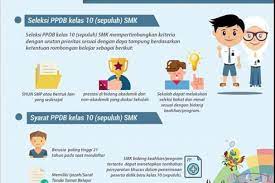 Selamat belajar ya ^_^ 1. Ppdb Online Ada Tes Minat Bakat Untuk Masuk Smk