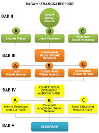 We did not find results for: Cara Menulis Pembahasan Penelitian