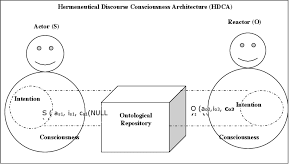 Visual Sketch On Hdca Ontological Commitment Can Be Defined As The Download Scientific Diagram Making a commitment involves dedicating yourself to something, like a person or a cause. visual sketch on hdca ontological