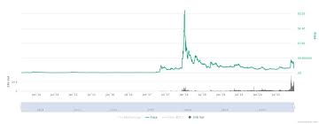 Launch chart see ticker overview search ideas search scripts search people. Ripple Xrp Price Prediction For 2021 2025 2030 Is It An Attractive Investment Libertex Com