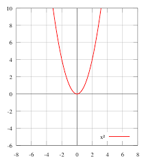 Properties Of Functions Boundless Algebra