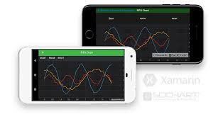 Dynamic Chart Using Xamarin Forms Stack Overflow