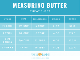 1.5 cups in grams converter to convert 1.5 cups to grams and vice versa. Volume Conversions For Baking Recipe Ingredients Stress Baking