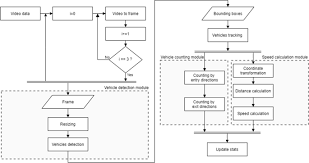 Find modern chandeliers & more at west elm®. Real Time Monitoring Of Traffic Parameters Journal Of Big Data Full Text