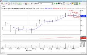 Lesson Activity Technical Chart Analysis Hidden Ebf 301