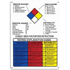Hazardous Material Information Sign With Nfpa Diamond And Rating Explanation Guide
