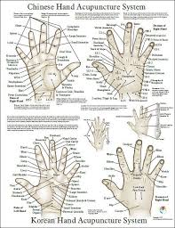 pics photos acupuncture points chart hand acupuncture