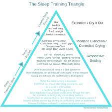 Have better nights and more enjoyable days, without leaving your baby to cry! What Constitutes Sleep Training Tbstp Position Statement The Beyond Sleep Training Project