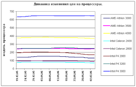 Ezhemesyachnyj Monitoring Cen Na Zhelezo Analitika