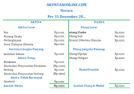 We did not find results for: Lengkap 5 Contoh Bentuk Laporan Keuangan Dalam Akuntansi