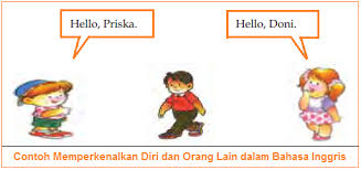 Terjemahan perkenalan diri untuk anak sd. Contoh Memperkenalkan Diri Dan Orang Lain Dalam Bahasa Inggris