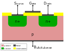 The load, for example, can be a motor or a light emitting diode or any other electrical device. Tranzistor Unipolar Wikipedia