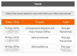 The parcel arrived in china on april 21 and should be in transit in china now. Pos Lambat