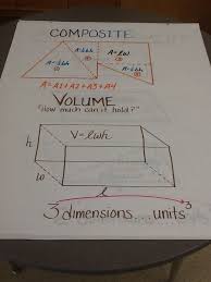 Area Of Composite Figures Volume Math Anchor Charts Basic Algebra Middle School Math