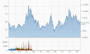 Analyst michael punzet erwartet positive impulse von. Ich Habe Daimler Aktien Vererbt Bekommen Was Soll Ich Tun Grossmutters Sparstrumpf