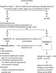 Consensus Statement Of The Indian Academy Of Pediatrics On