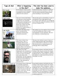 Complete the shots you already know on the worksheet. Camera Angles Effects On Audience Close Up Emotions