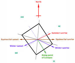 While the early arabs were not able to get. The Qibla Of Early Mosques Jerusalem Or Makkah