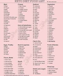 Completeketo Diet Food General Groce Ketogenic List Pdf Printable General Printable Ketogenic Diet Foo Diet Food List Keto Diet Food List Diet Recipes