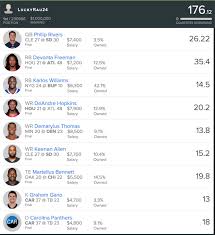 In both fanduel and draftkings there are 4 ways on each platform that nascar drivers earn fantasy points. Interview With Luckydfs24 Fanduel Sunday Million 1 Million Winner Daily Fantasy Cafe