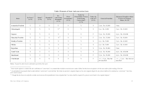 state anti conversion laws in india