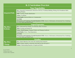 Part 1 Adaptive Curriculum K 2