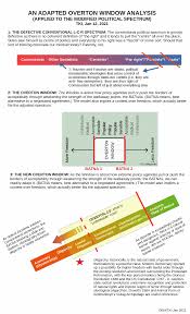 Dates can only be calculated once we've received the item from the sender. Should We Recognise That Laws Of Nature Extend To Laws Of Our Human Nature Which Would Then Frame Civil Law Uncommon Descent