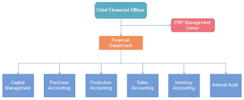 27 Interpretive Resort Organizational Chart Pdf