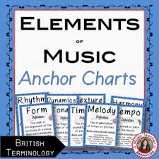 Statement (a) contrast/departure (b) return (a) Music Posters Of Musical Elements By Musicteacherresources Tpt